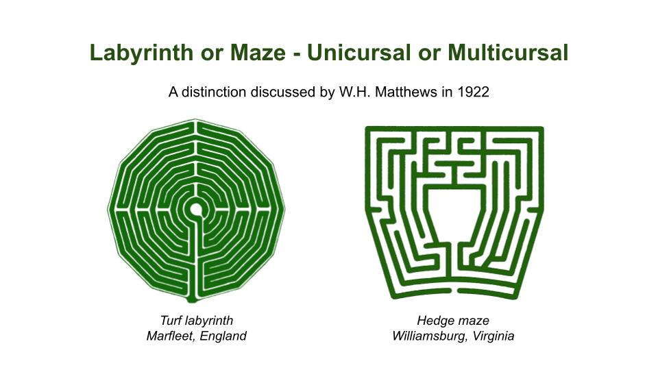 Labyrinth Typology Slide Labyrinth or Maze